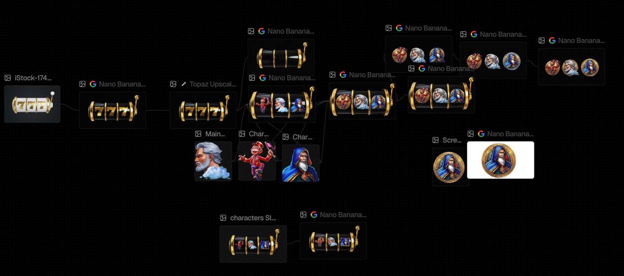 Flora canvas: reference slot machine, generated versions, three characters on the reels and coin-style symbols