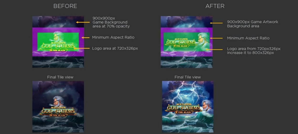Game tile before and after, with logo area specifications