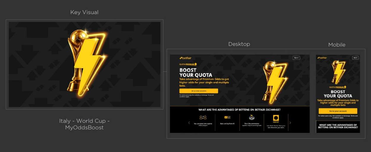Italy World Cup MyOddsBoost key visual with desktop and mobile landing page