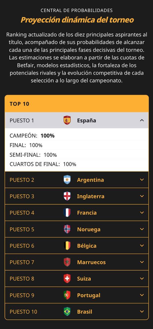 Mobile probability table with expandable rows