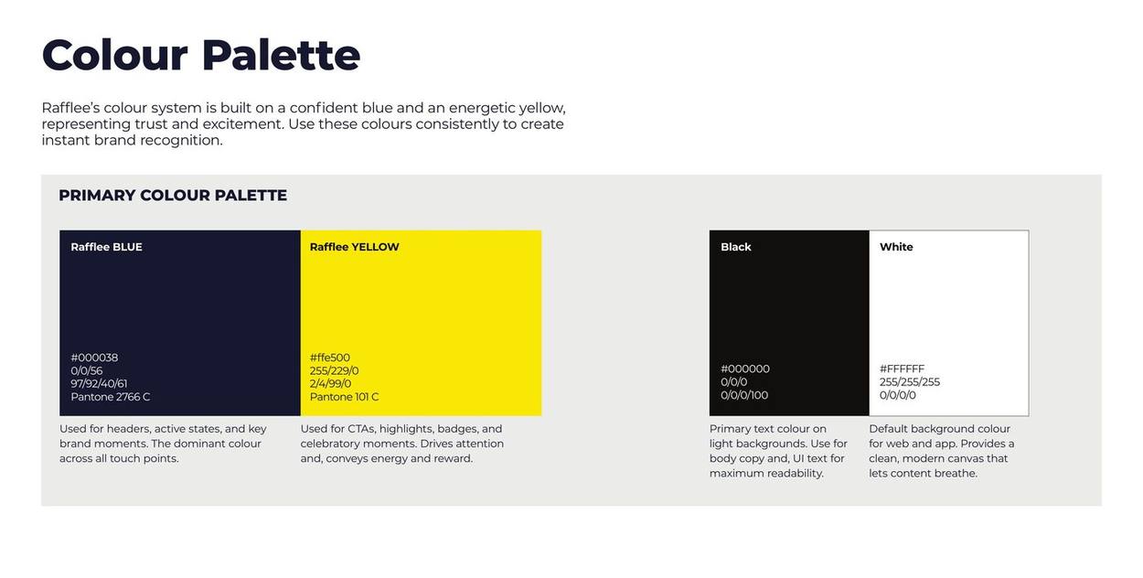 Rafflee brand guidelines page: Colour palette: confident blue for trust, energetic yellow for reward